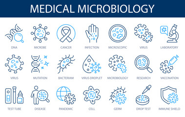 Clinical microbiology line icons set, infection research concept. Pathogen, virus, cell, DNA and immune protection symbols. Editable stroke.