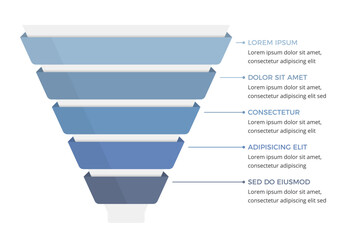 Sales or marketing funnel infographic showing five stages